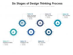 Six stages of design thinking process