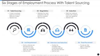 Six Stages Of Employment Process With Talent Sourcing