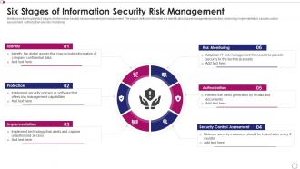 Six stages of information security risk management