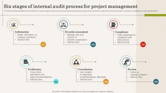 Six Stages Of Internal Audit Process For Project Management