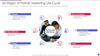 Six Stages Of Partner Marketing Life Cycle
