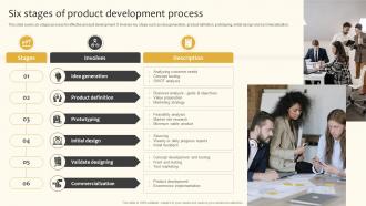 Six Stages Of Product Development Process Implementing Product And Market Development Strategy SS