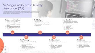 Six Stages Of Software Quality Assurance QA
