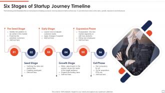 Six Stages Of Startup Journey Timeline