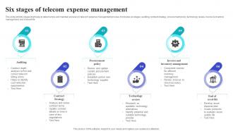 Six Stages Of Telecom Expense Management