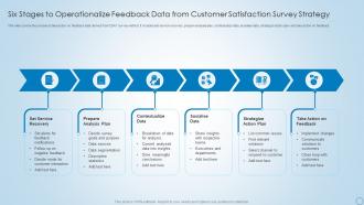 Six Stages To Operationalize Feedback Data From Customer Satisfaction Survey Strategy