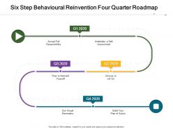Six step behavioural reinvention four quarter roadmap