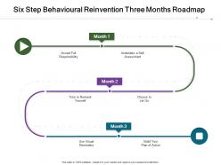 Six step behavioural reinvention three months roadmap