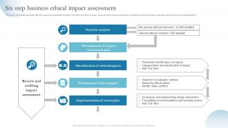 Six Step Business Ethical Impact Assessment