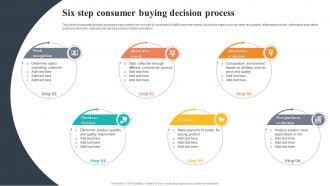 Six Step Consumer Buying Decision Process