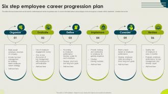 Six Step Employee Career Progression Plan