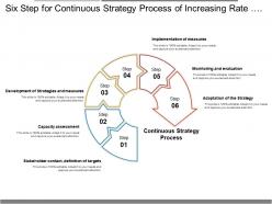 Six step for continuous strategy process of increasing rate of production