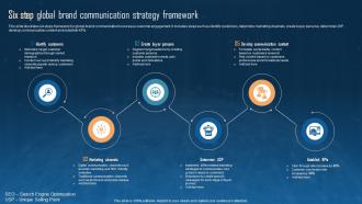 Six Step Global Brand Communication Strategy Framework