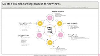 Six Step HR Onboarding Process For New Hires