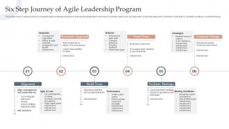 Six Step Journey Of Agile Leadership Program