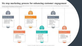 Six Step Marketing Process For Enhancing Customer Engagement