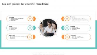 Six Step Process For Effective Recruitment Healthcare Administration Overview Trend Statistics Areas