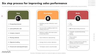 Six Step Process For Improving Sales Performance