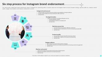 Six Step Process For Instagram Brand Endorsement
