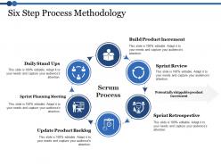 Six step process methodology planning meeting ppt powerpoint presentation clipart