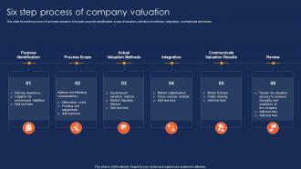 Six Step Process Of Company Valuation