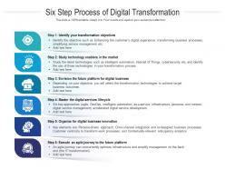 Six step process of digital transformation
