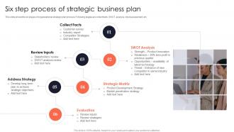Six Step Process Of Strategic Business Plan