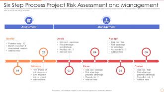 Six Step Process Project Risk Assessment And Management