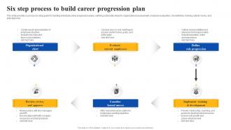 Six Step Process To Build Career Progression Plan
