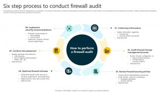Six Step Process To Conduct Firewall Audit