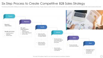 Six Step Process To Create Competitive B2B Sales Strategy