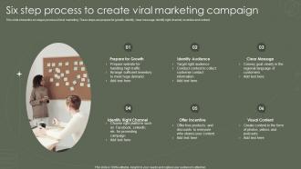 Six Step Process To Create Viral Marketing Campaign