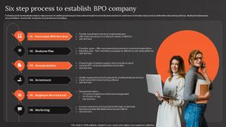 Six Step Process To Establish BPO Company