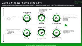 Six Step Process To Ethical Hacking