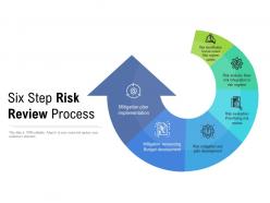 Six step risk review process
