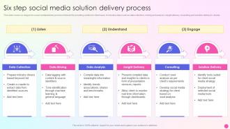 Six Step Social Media Solution Delivery Process