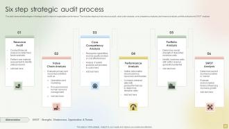 Six Step Strategic Audit Process