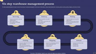 Six Step Warehouse Management Process