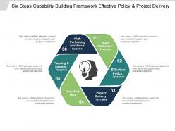 Six steps capability building framework effective policy and project delivery