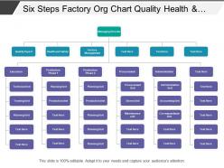 Six steps factory org chart quality health and safety