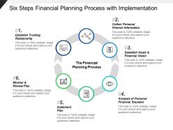 Six Steps Financial Planning Process With Implementation