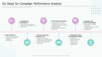 Six Steps For Campaign Performance Analysis