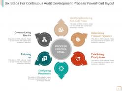 Six steps for continuous audit development process powerpoint layout