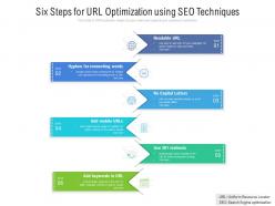 Six steps for url optimization using seo techniques