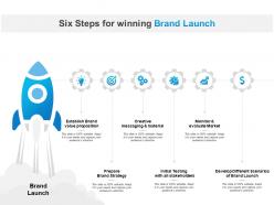 Six Steps For Winning Brand Launch