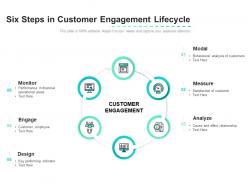 Six steps in customer engagement lifecycle