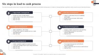 Six Steps In Lead To Cash Process