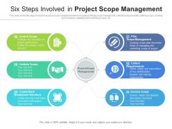 Six steps involved in project scope management