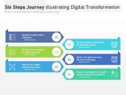 Six steps journey illustrating digital transformation