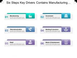Six steps key drivers contains manufacturing government telecommunication banking retail